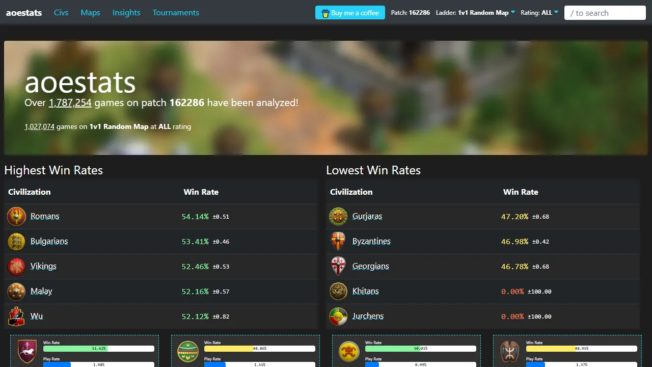 aoestats.io - CSGO Stats Tracker for Age of Empires II screenshot