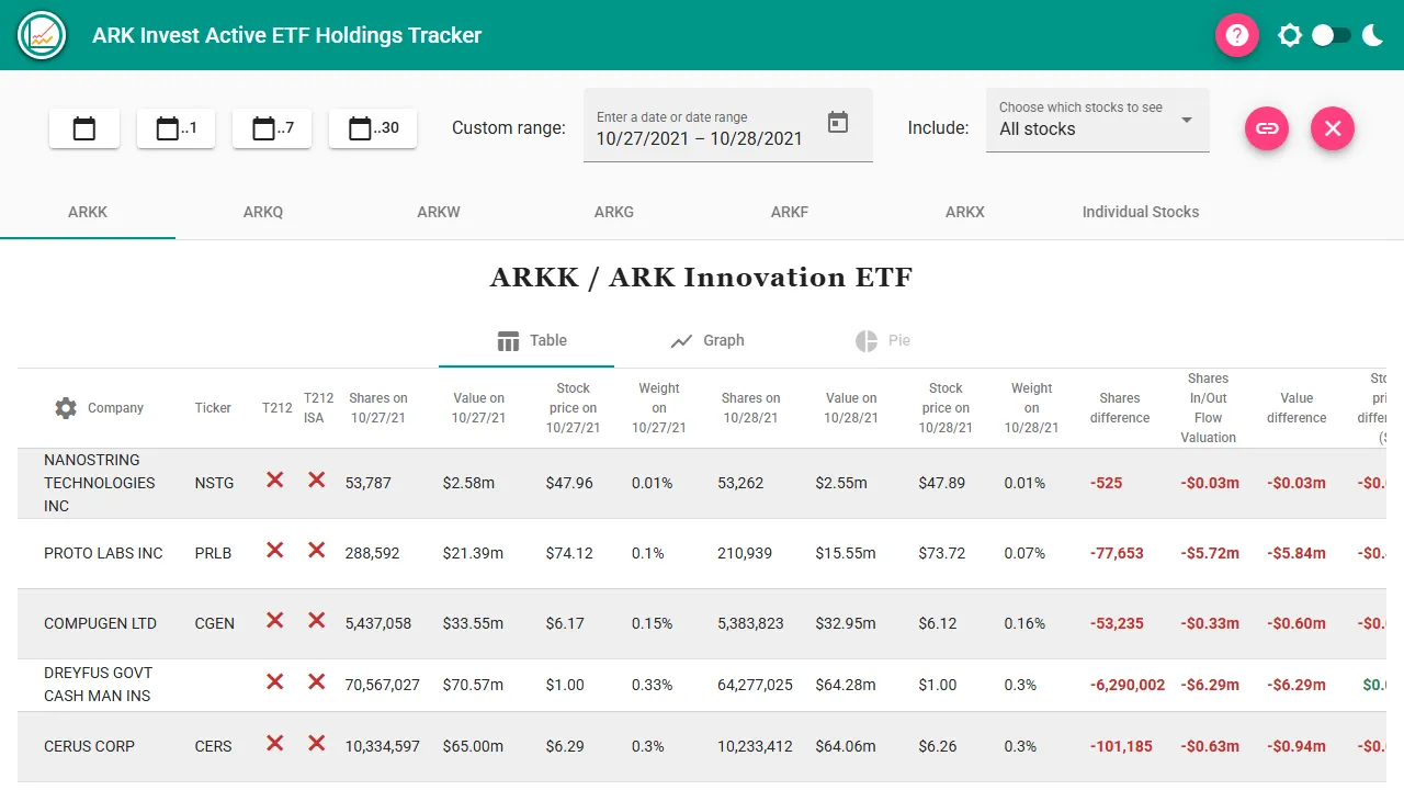 arktrack.com - ARK Server Tracker and Monitor screenshot