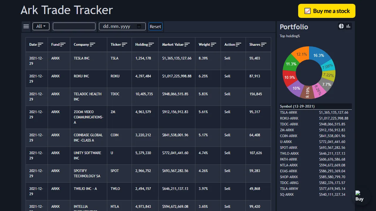 arktradetracker.web.app - ETF S&P 500 Stock Investment Tracker screenshot