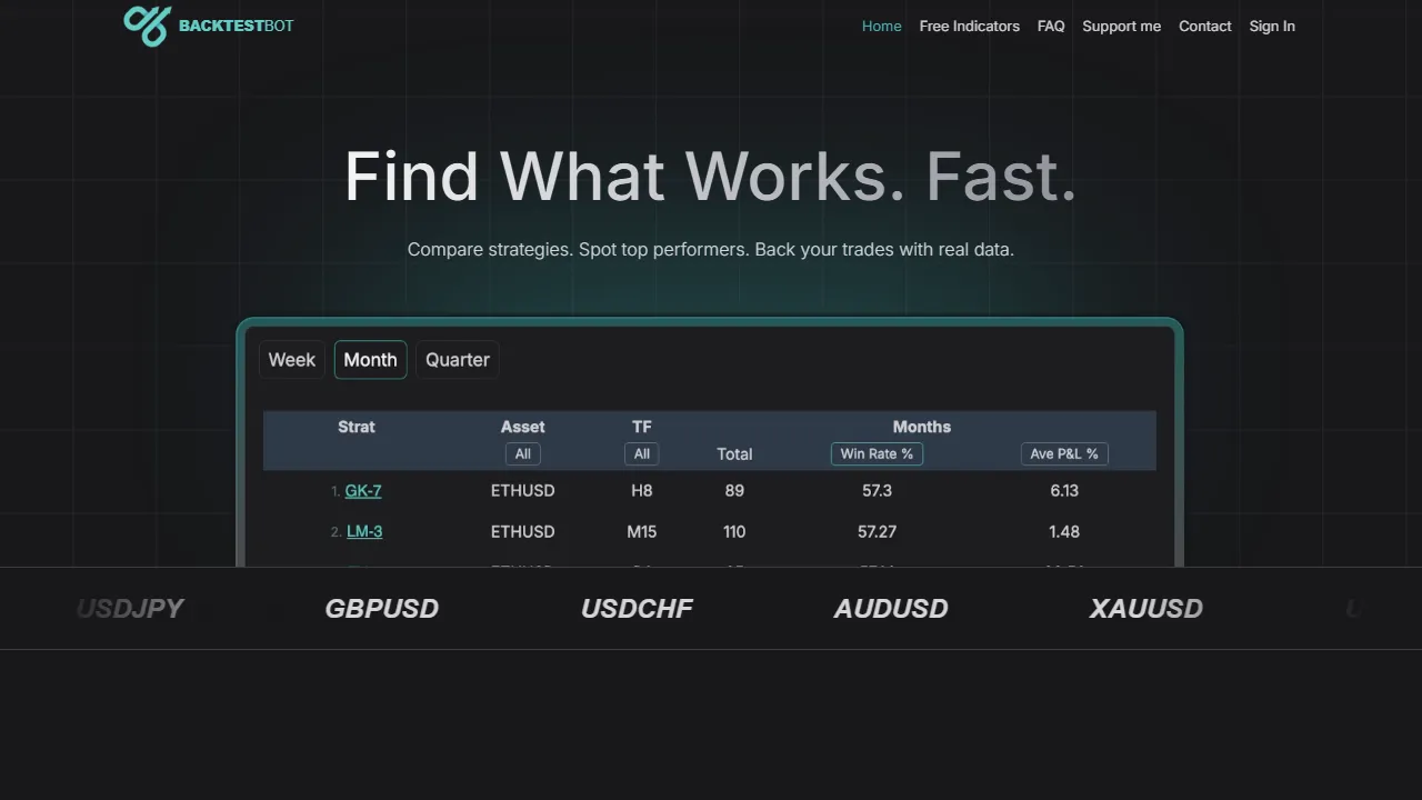 backtestbot.com - Free Trading Analysis Tools and Stock Charts screenshot