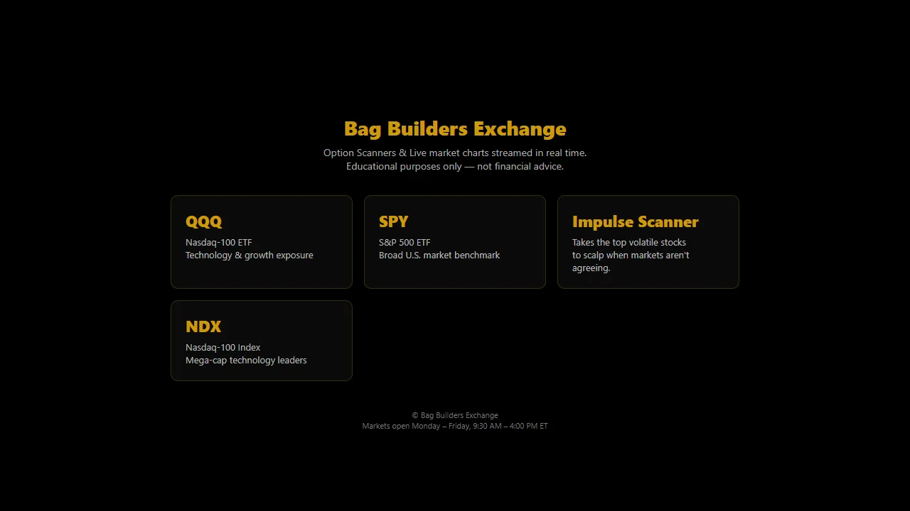 bagbuildersexchange.com - Free Real-Time Market Analysis Charts and Tools screenshot