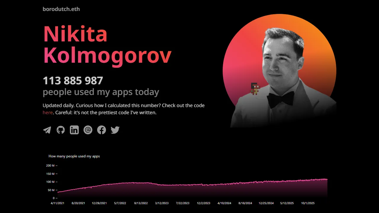 borodutch.com - Free Telegram Bot for Community Management screenshot
