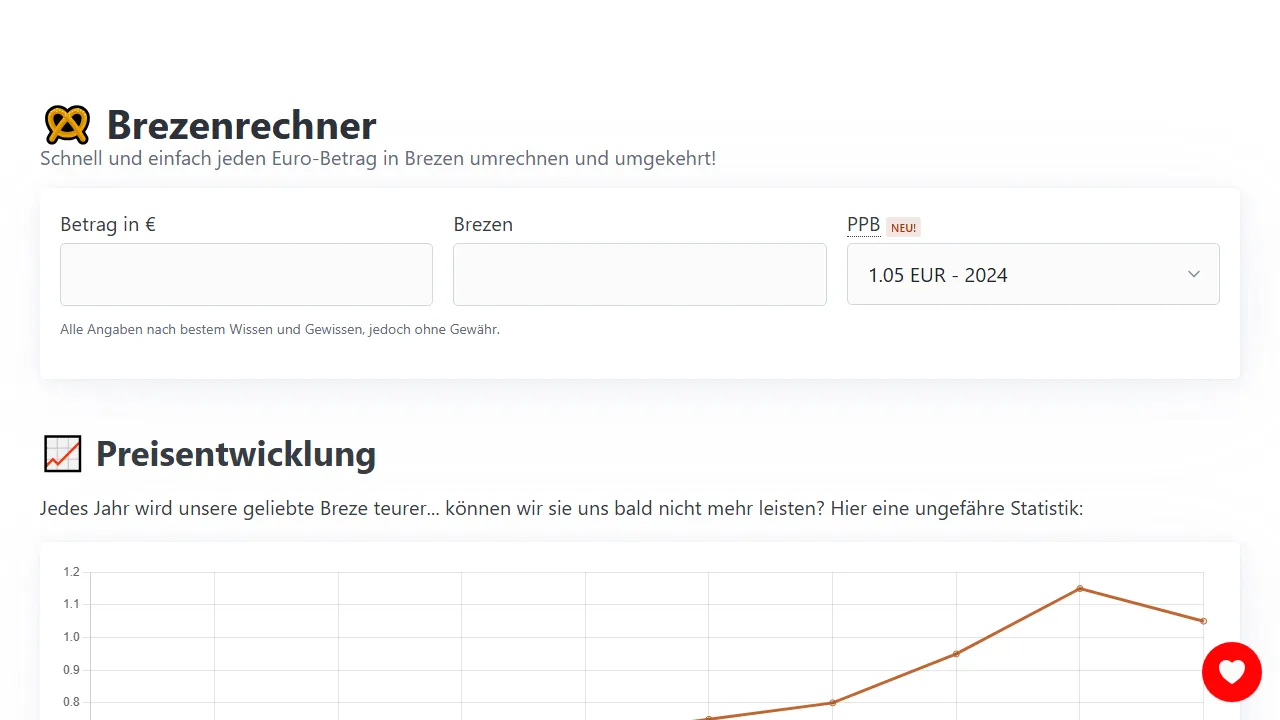 brezen.info - Recipe Sharing Platform and Assistant screenshot