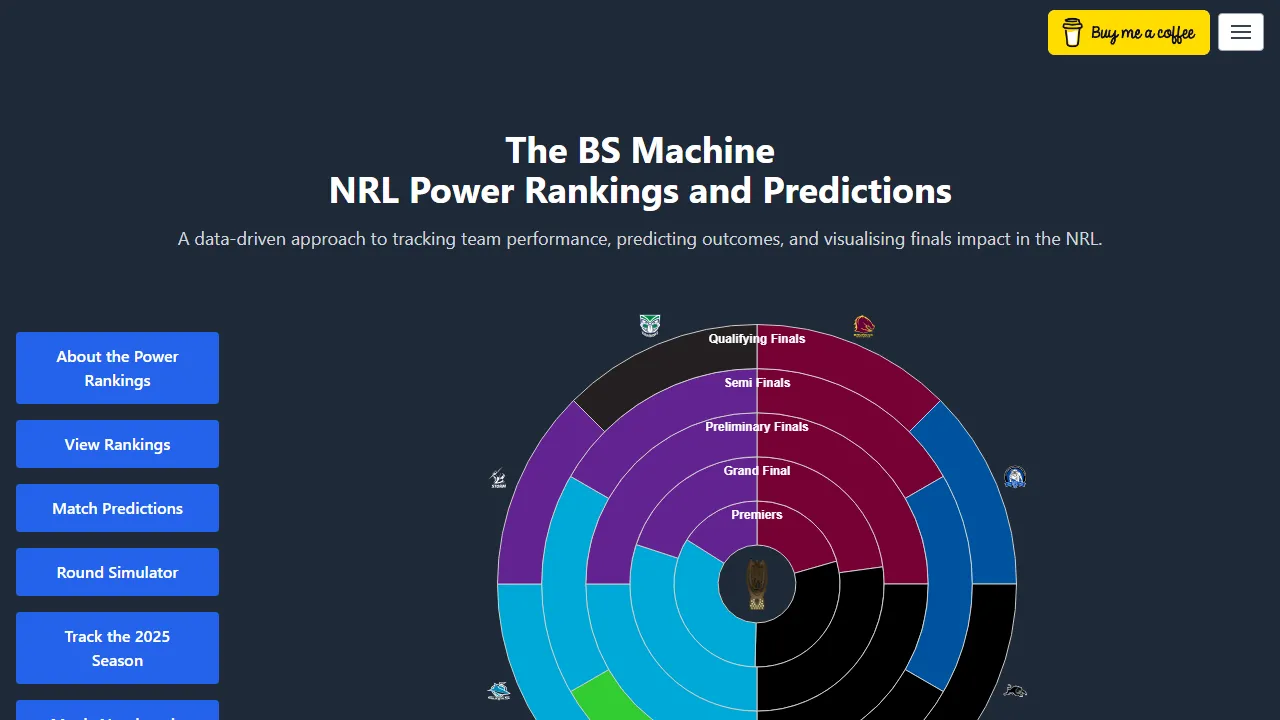 bsmachine.dev - Support NRL Stats Analysis Development screenshot