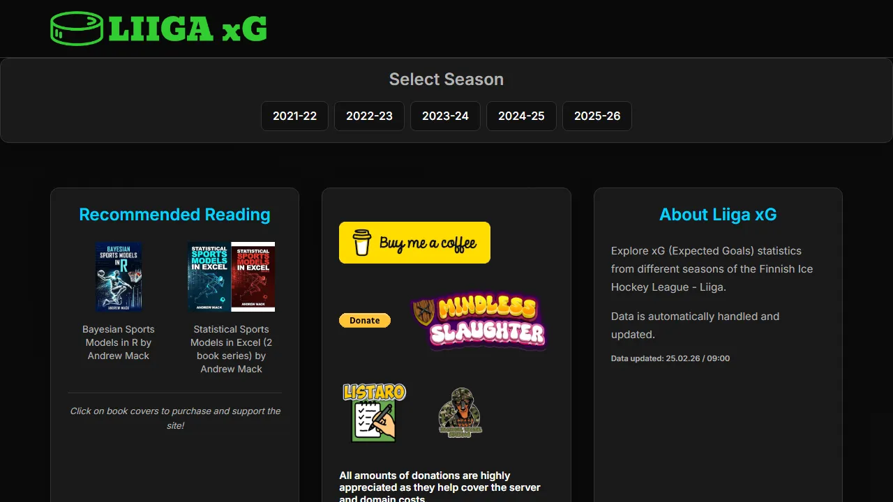 clandonkeys.com - Ice Hockey League Statistics and Expected Goals screenshot