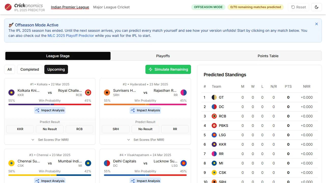 crickonomics.com - IPL Playoff Prediction Tool screenshot