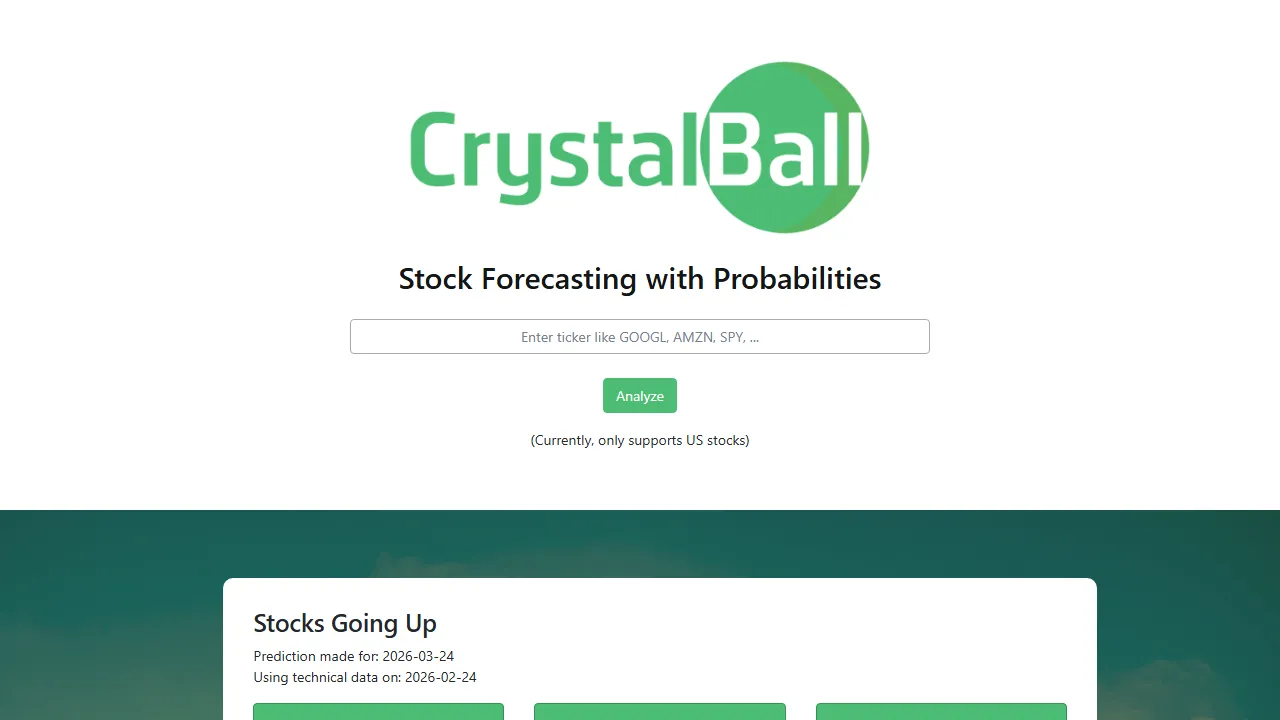 crystalball.stockenja.com - Dow Stock Chart and Market Prediction Tool screenshot