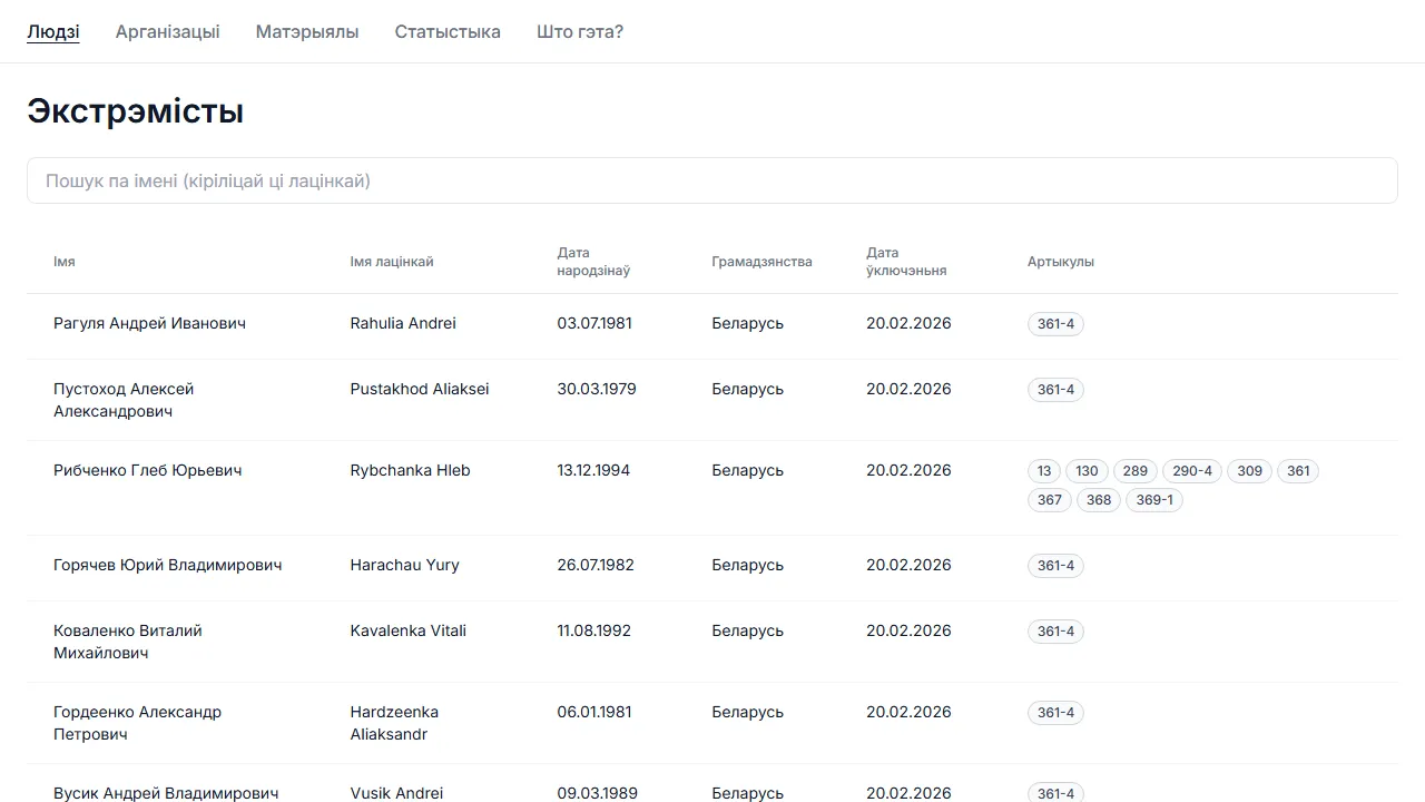 ekstremisty.xyz - Reverse Image Search Tool - Google Pic Finder screenshot