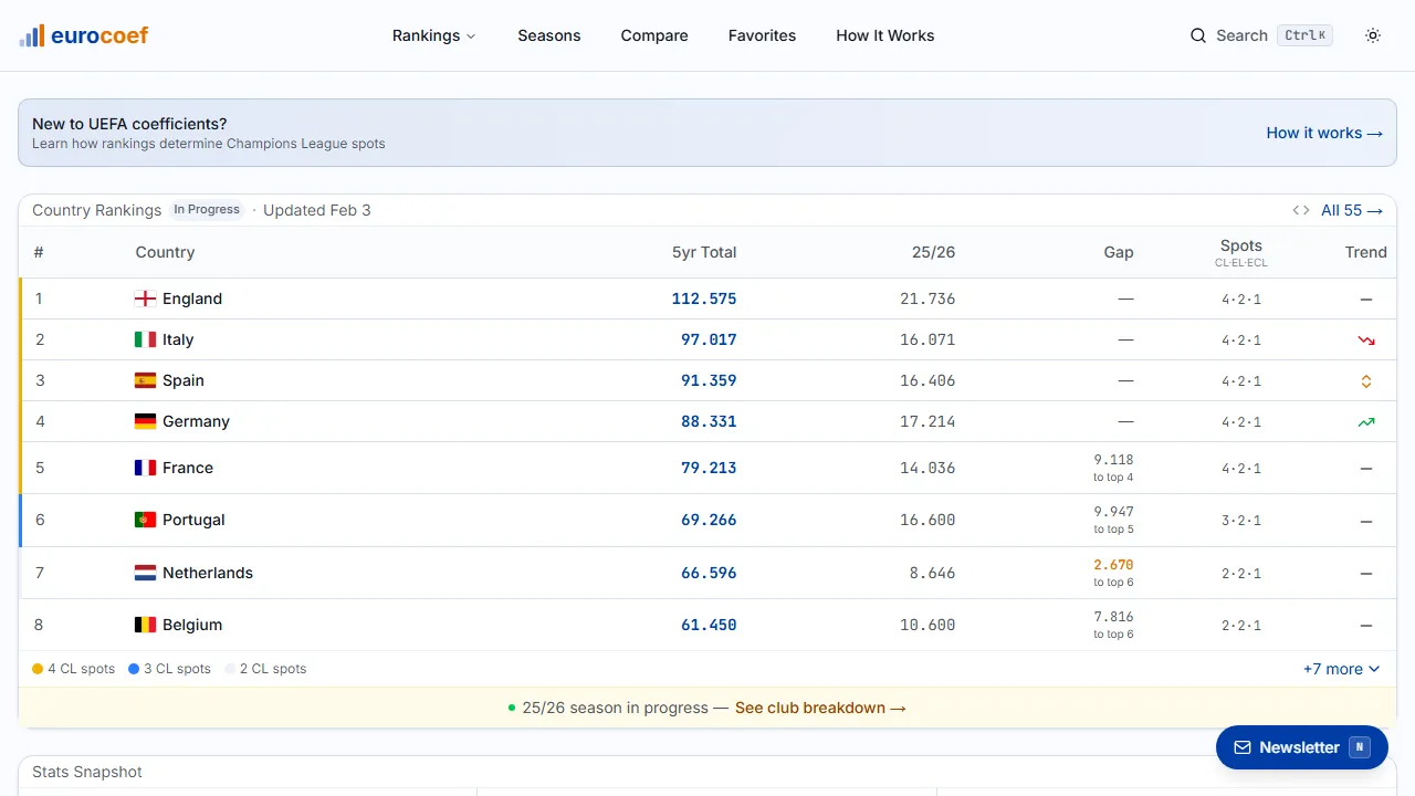 eurocoef.com - UEFA Football Data Tracker for Fans screenshot