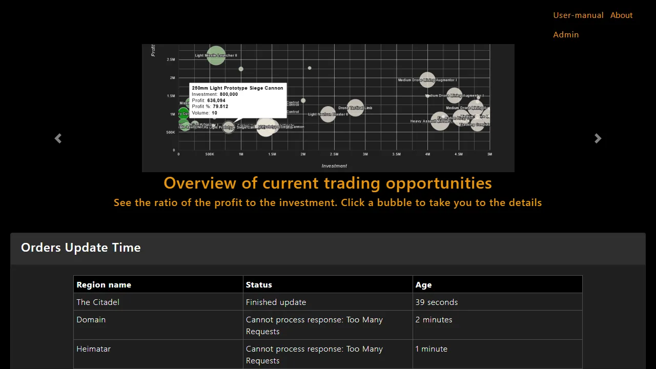 eve-trading.net - Eve Online Trading Arbitrage Finder Tool screenshot