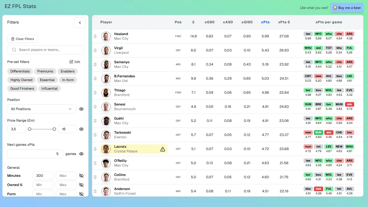 ezfpl.com - Fantasy Football Name Generator and More screenshot