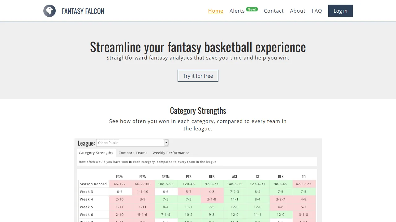 fantasyfalcon.com - Free Fantasy Sports Support Platform screenshot