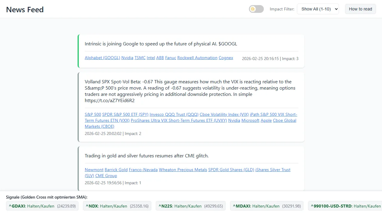feed.dummer.dev - Share Market Analysis Tools and Financial News screenshot