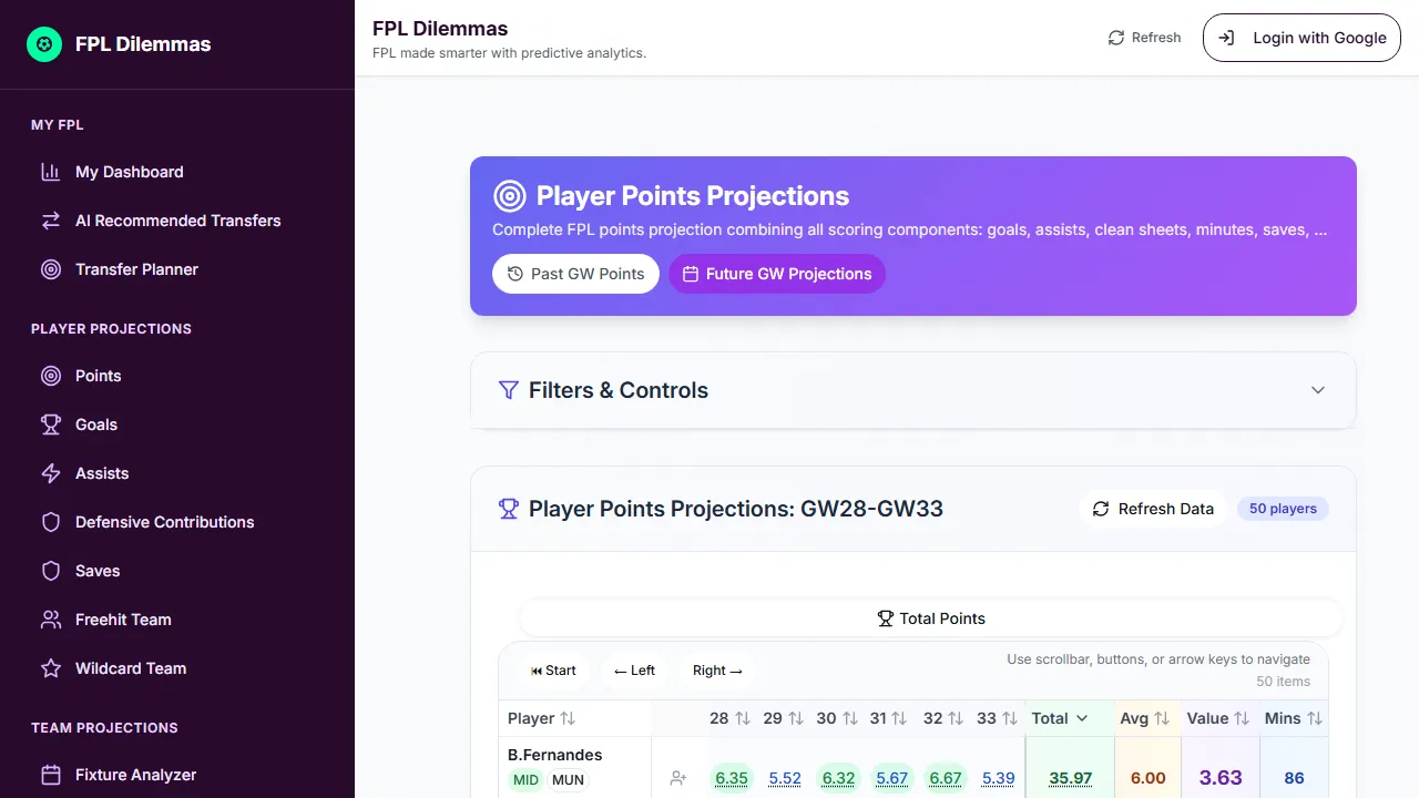 fpldilemmas.com - Fantasy Football Analytics Tool For Sports Managers screenshot