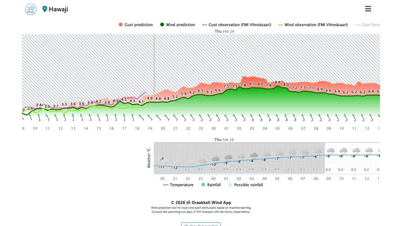 hawaji.azurewebsites.net - Machine Learning Weather Forecasting for Kitesurfing screenshot