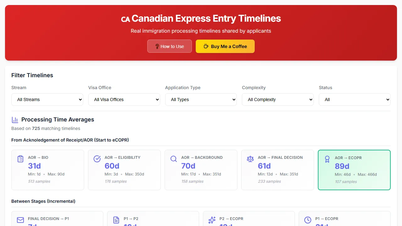 immigration-timeline-app.vercel.app - Free Online Timeline Tracker Application screenshot