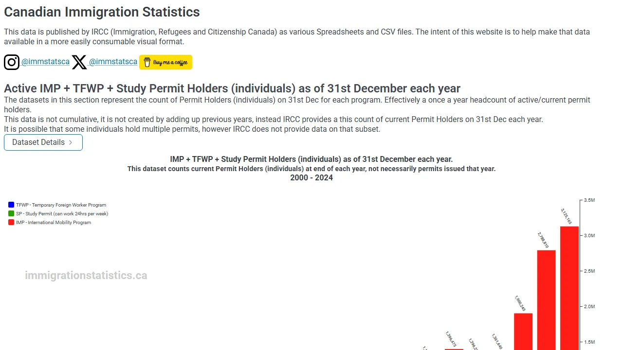 immigrationstatistics.ca - Data Visualization Tool for Excel and CSV screenshot