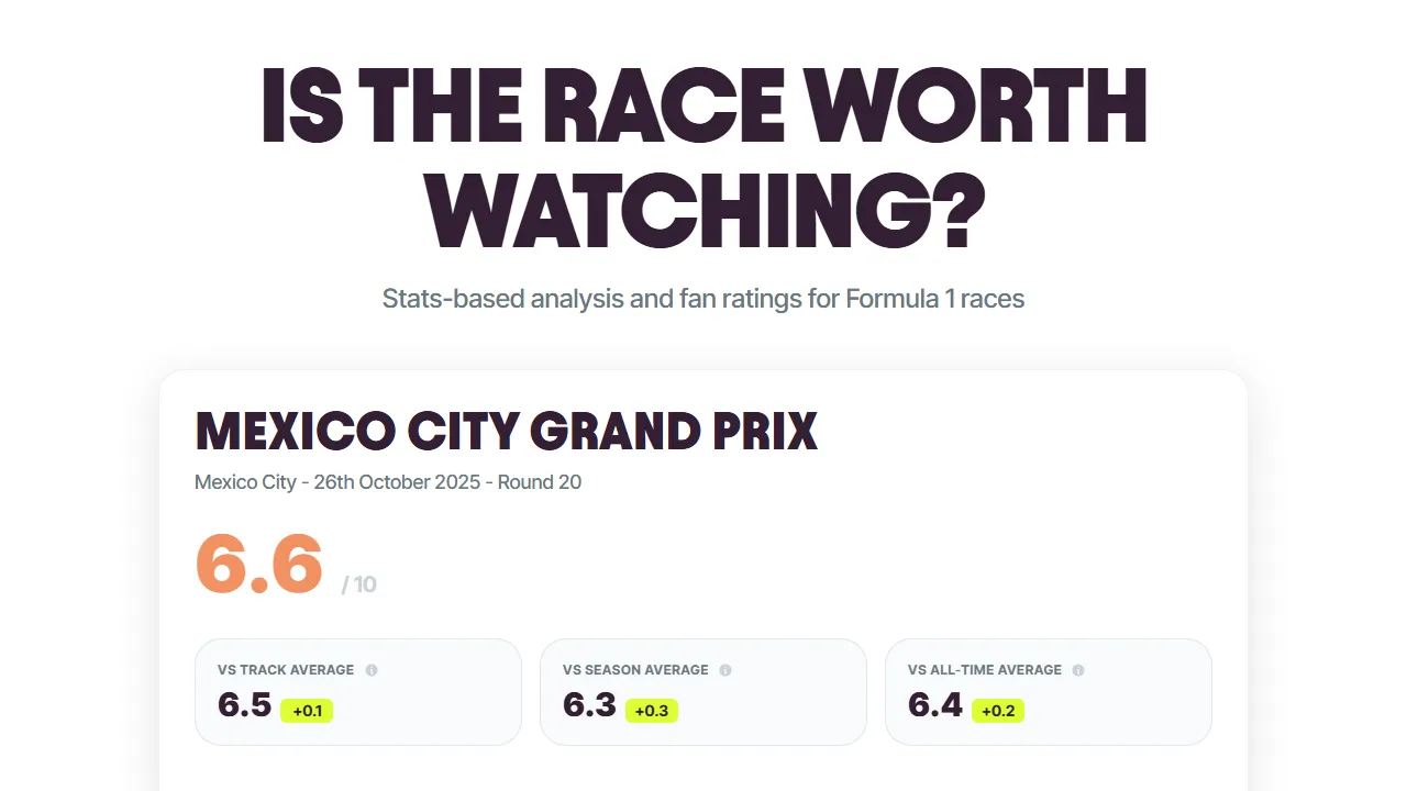 itrww.com - Race Analytics Tool With Fan Votes screenshot