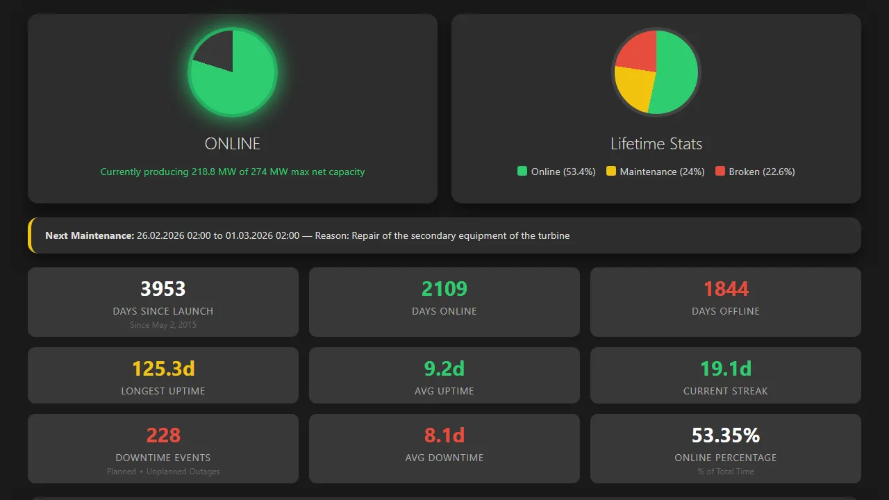 kasauvereonkatki.ee - Free Site Uptime Checker Tool Online screenshot