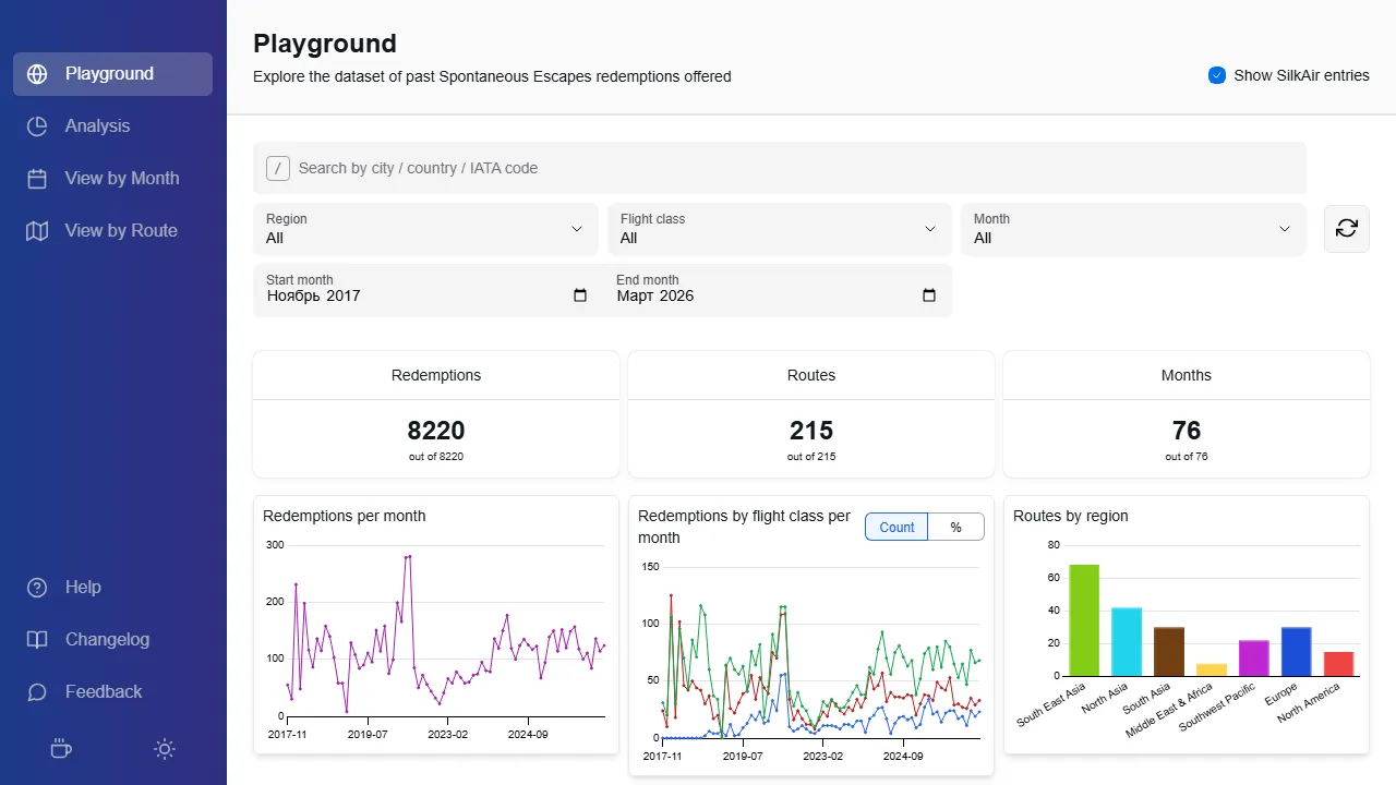 kfseanalysis.vercel.app - Miles Analysis Tool and Tracker screenshot