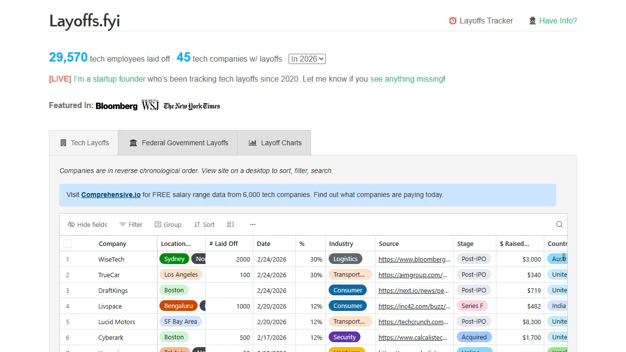 layoffs.fyi - Startup Layoff Tracker and Employee List screenshot