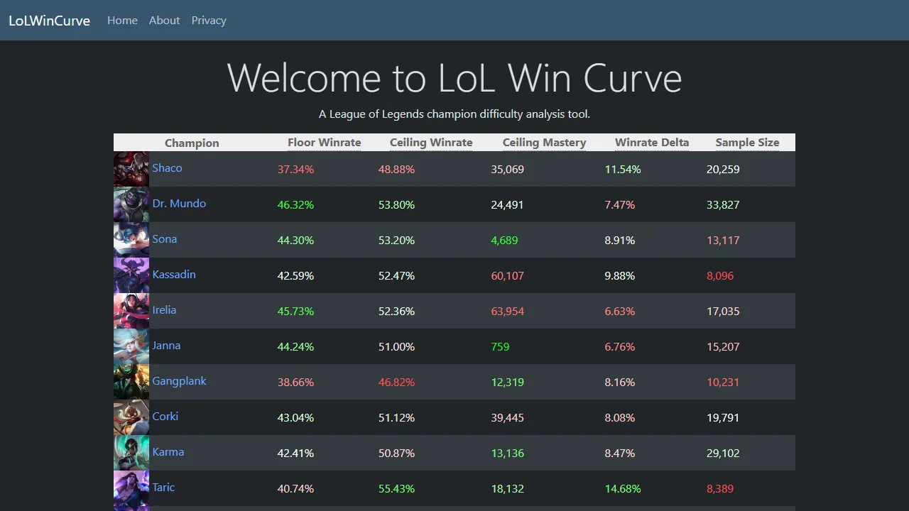 lolwincurve.net - Chess Analyzer Tool - Analyze Chess Board screenshot