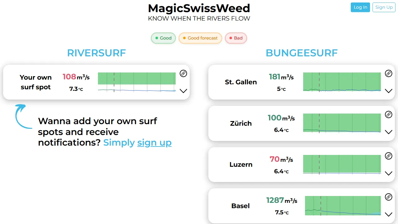 magicswissweed.ch - Surf Forecasting Switzerland - Surf Report Tool screenshot