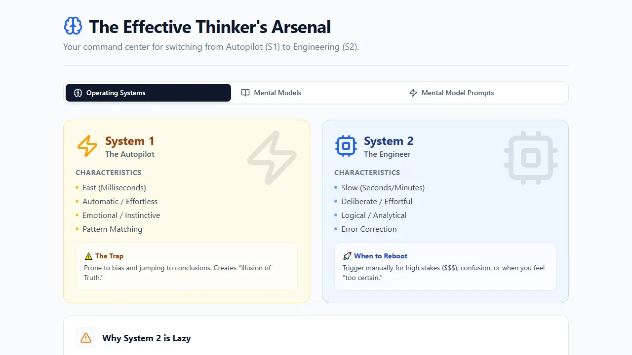 mentalarsenal.com - Decision Making Dashboard for Clear Thinking screenshot