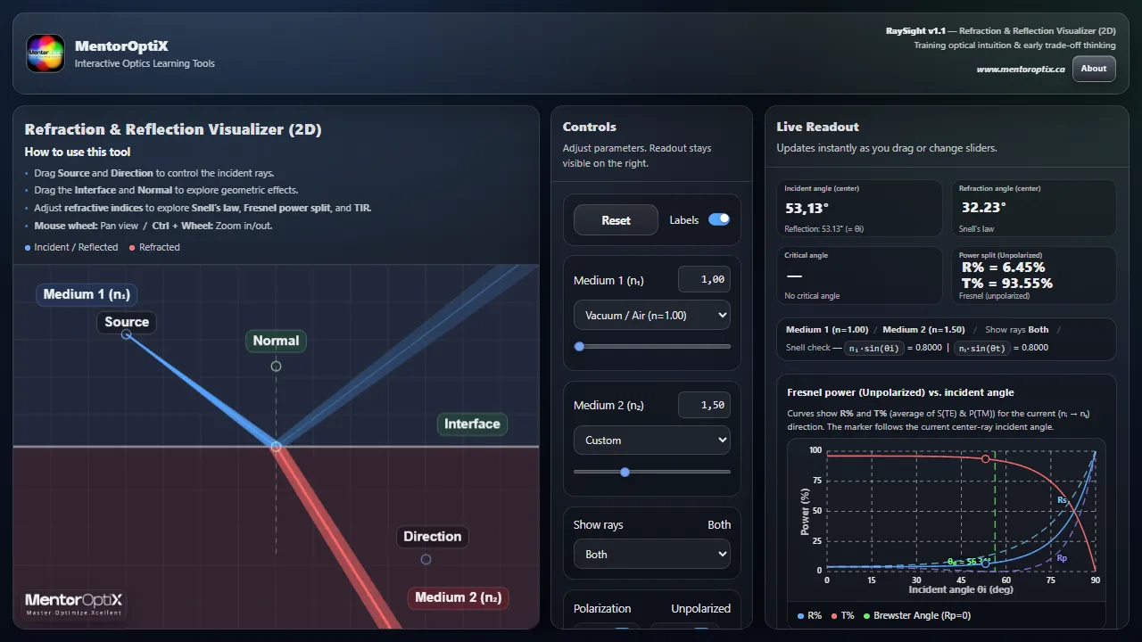 mentoroptix.ca - Optics Simulation Software for Engineers and Students screenshot