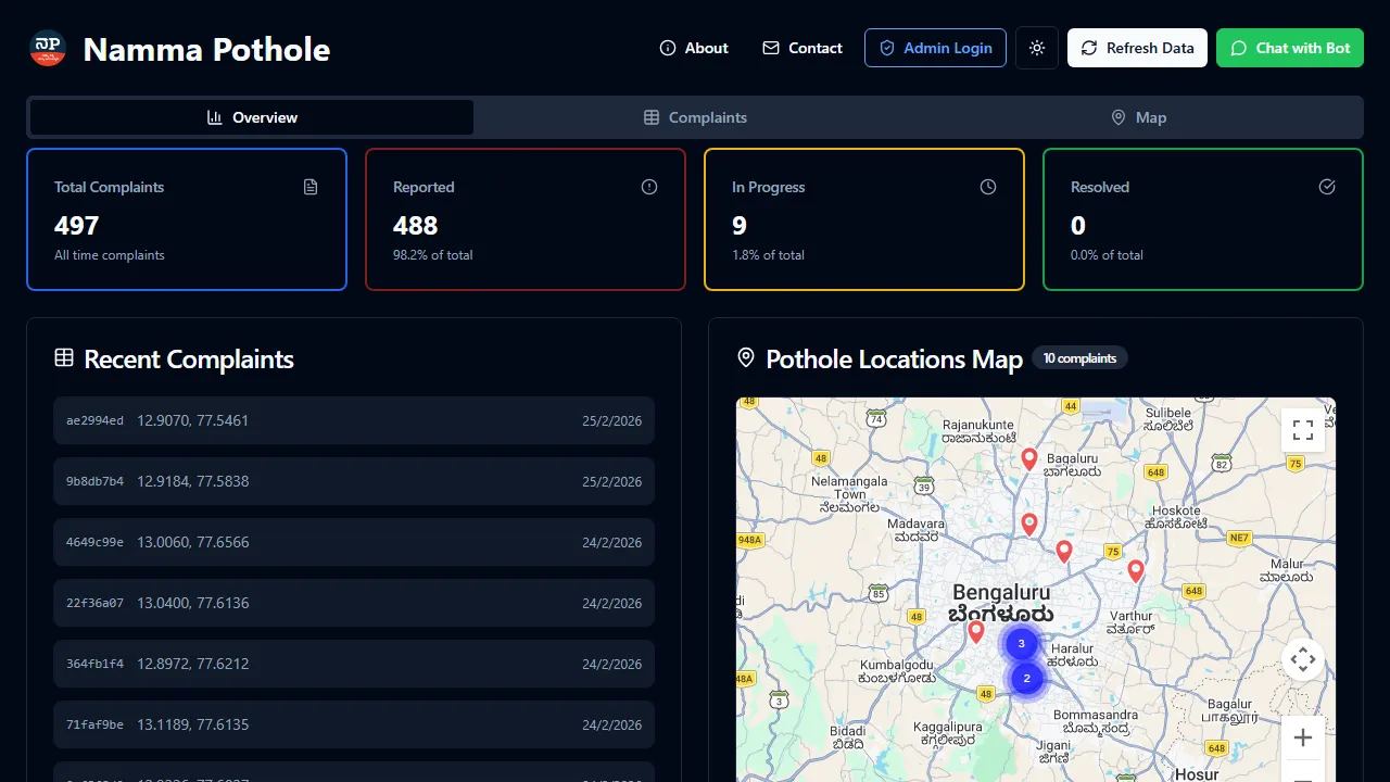 nammapothole.com - WhatsApp Bot for Issue Reporting System screenshot