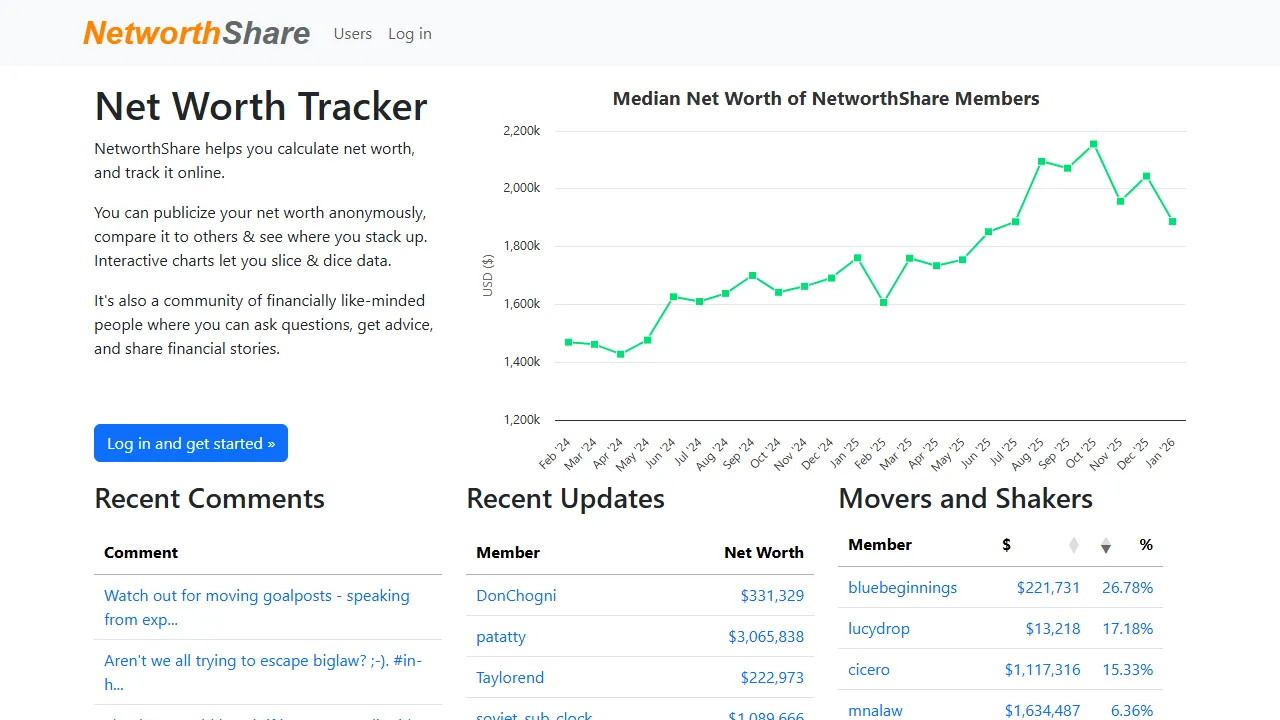 networthshare.com - Free Budget App for Personal Finance Tracking screenshot