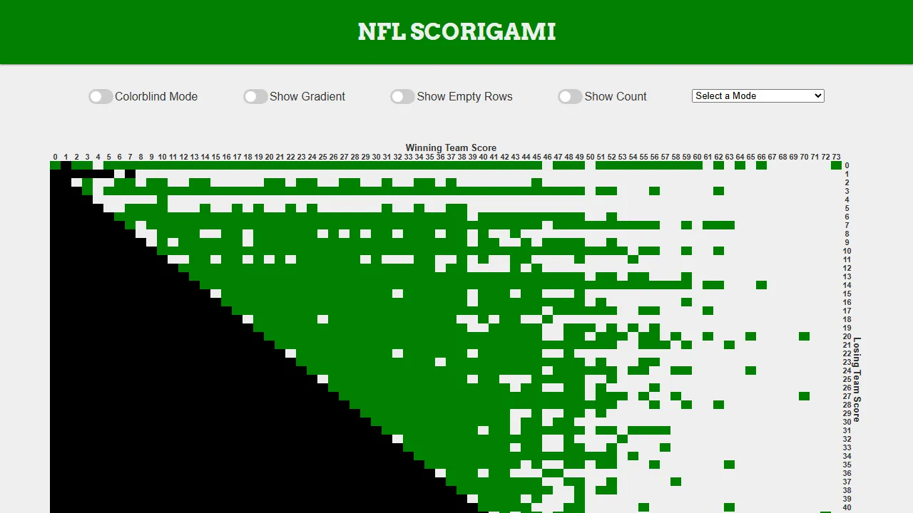 nflscorigami.com - NFL Final Score Uniqueness Tracker and Visualizer screenshot