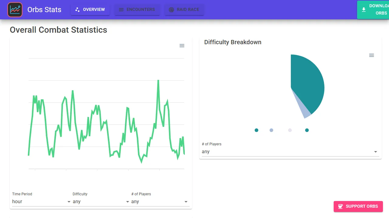 orbs-stats.com - Game Stats Tracker and More screenshot