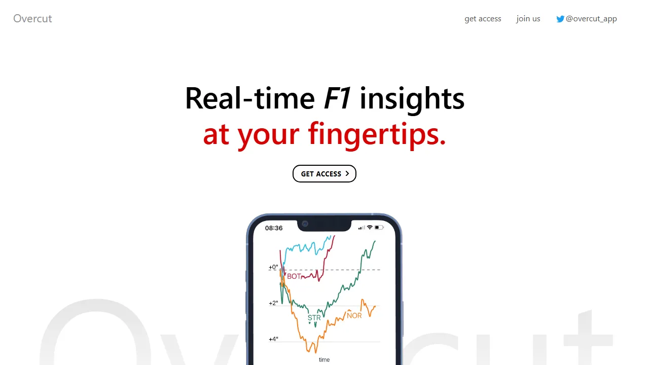 overcut.app - F1 Data Analysis for Enthusiasts screenshot