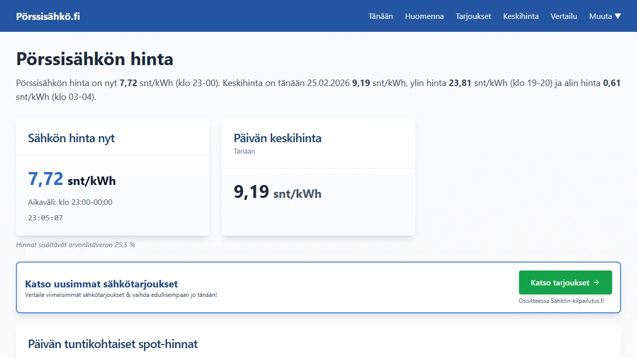 sahko.tk - Electricity Price Tracker and Support screenshot