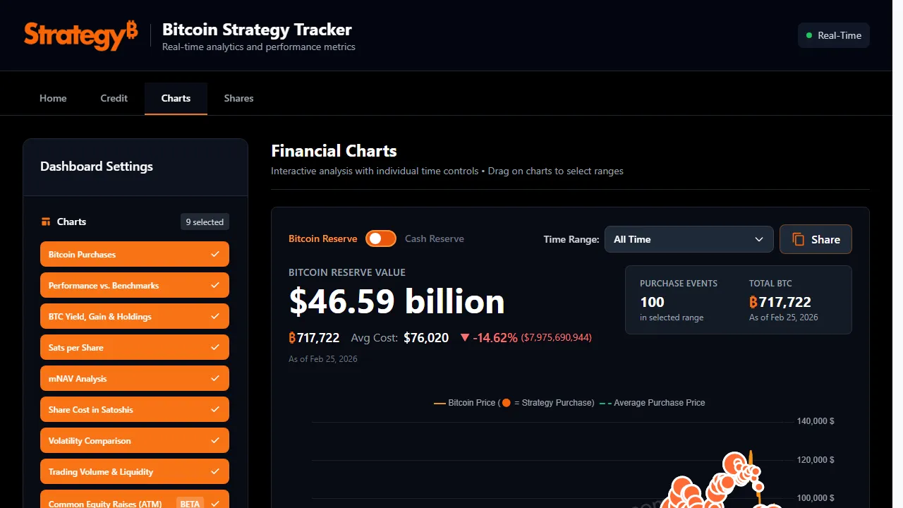 saylortracker.com - Portfolio Tracker for Stock Tracking screenshot