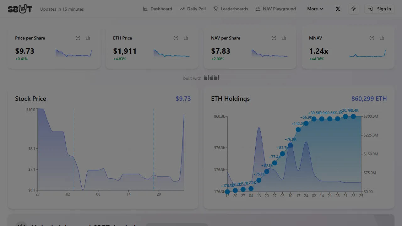sbet.rocks - Blockchain Analytics Tool for Crypto Data Analysis screenshot