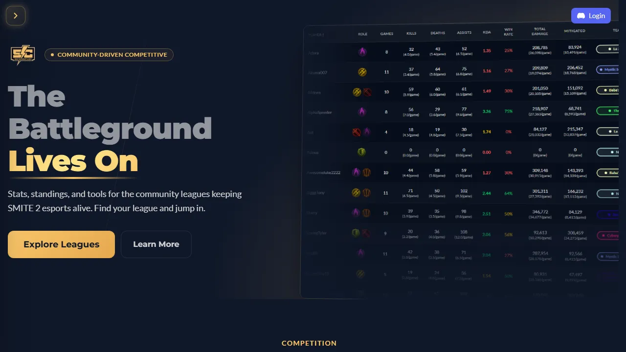 smitecomp.com - League of Legends Esports Statistics and Data screenshot