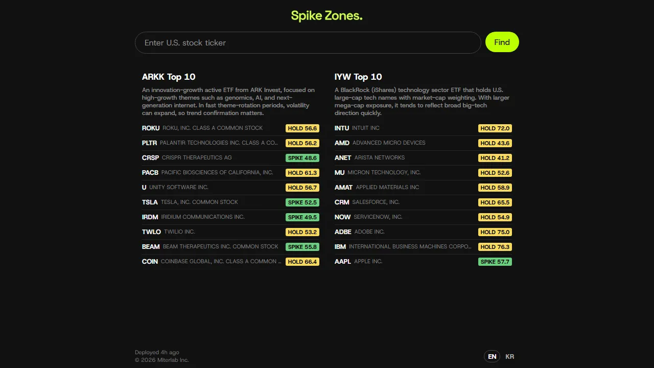 spikezones.com - AI-Driven Competitive Market Intelligence screenshot