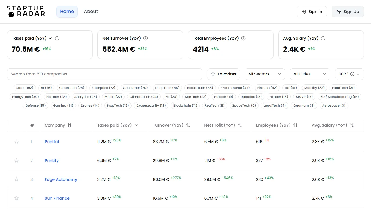 startupradar.lv - Accurate Startup Data Platform screenshot