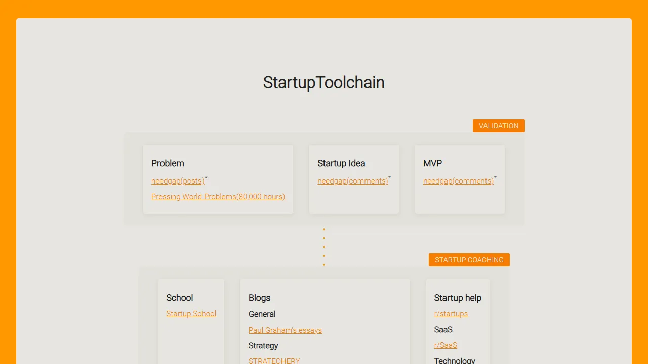 startuptoolchain.com - CRM For Startups | Startup Tools Directory screenshot