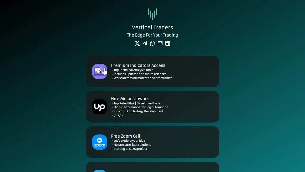 verticaltraders.io - SGX Nifty Trading Indicators For Tradingview screenshot