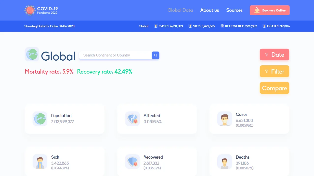 viewcovid19.info - Data Analysis Tools for Pandemic Information screenshot