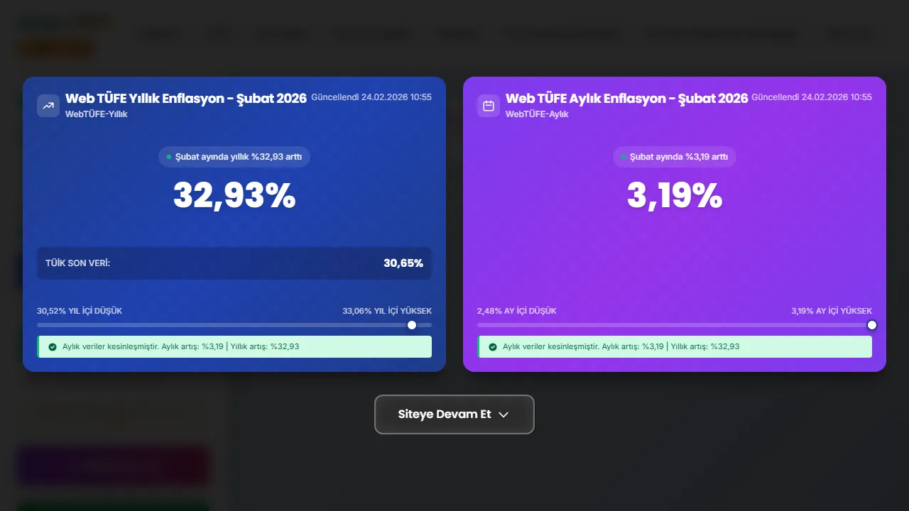 ebtufe.com - CPI Index - Inflation Tracker screenshot