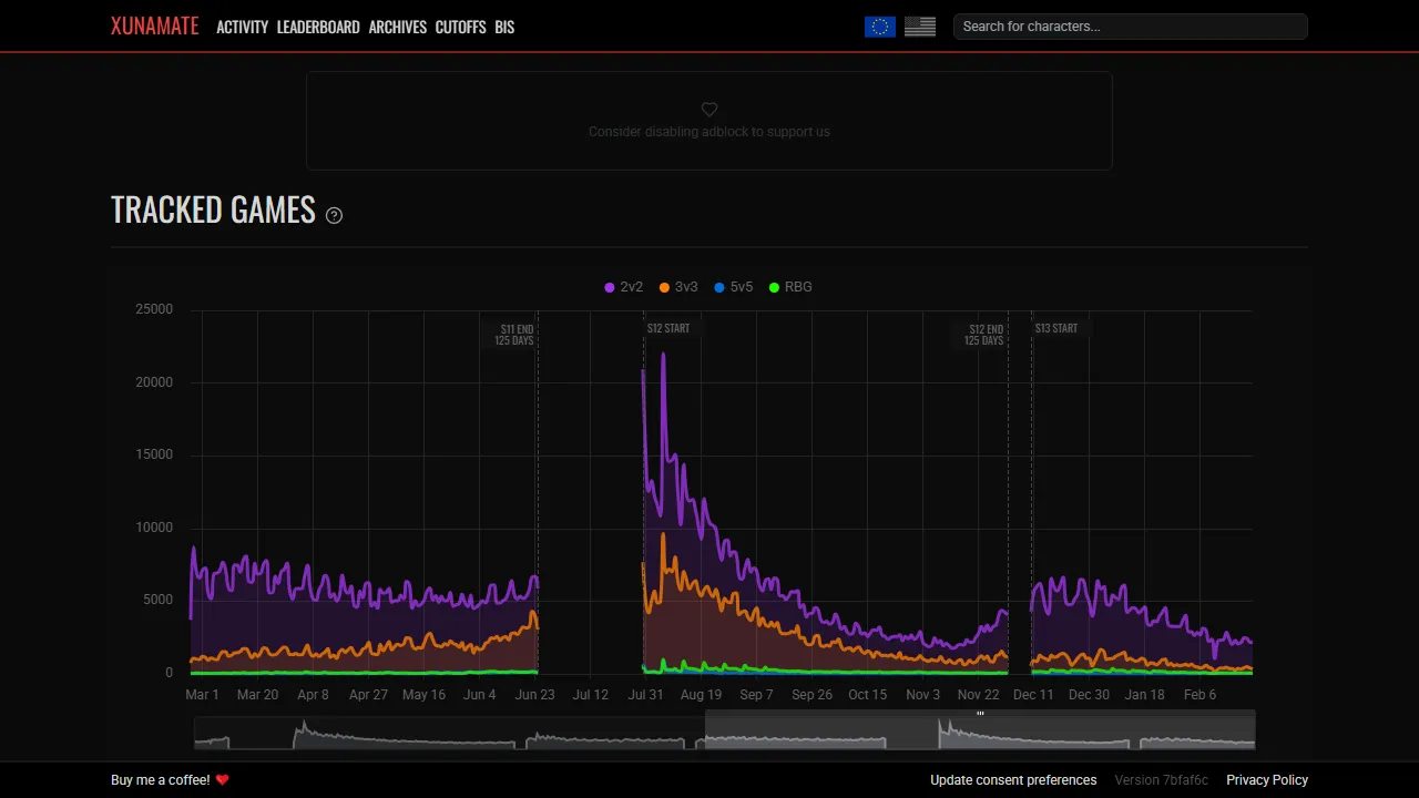 xunamate.gg - WoW Arena and RBG Tracker for Mists screenshot